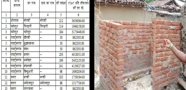 सरकारी धन का बंदरबाट कर पंचायतों ने निगल लिए स्नानागार की करोंडों की राशि