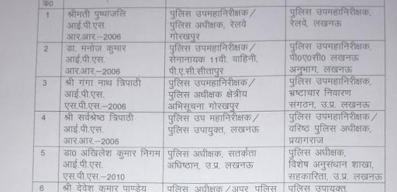 उत्तर प्रदेश- 6 आईपीएस अधिकारियों के हुए तबादले,जानिए कौन कहाँ गया