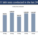 भारत में कोविड-19