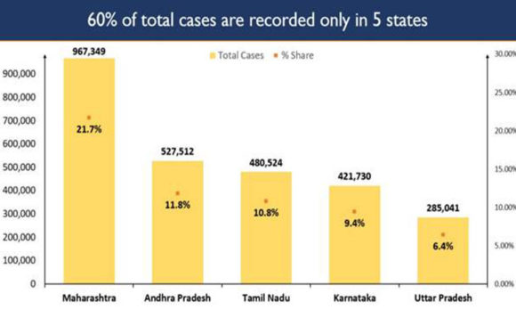 कोविड-19 पर अपडेट-देश में पिछले 24 घंटों के दौरान 95,735 नए मामले