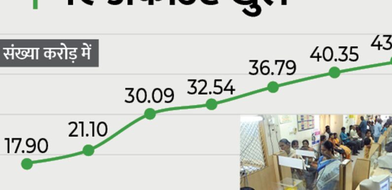 सात वर्षों में 43 करोड़ से अधिक जनधन खाते खोले गए; कुल जमा 1.46 लाख करोड़ रुपये- PM Modi